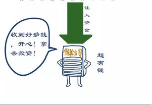 汇福集团图解金融工具 带你更好掌握财富密码