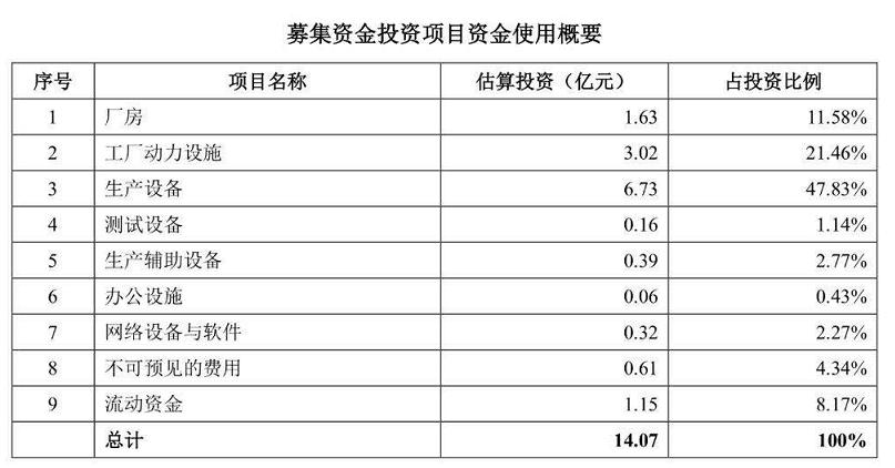 天眼聚焦 长飞光纤回A前夕，H股三年六倍的东方光速