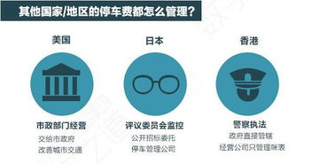 停车位已成为抢手的投资项目