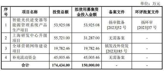 光伏又来赚吆喝,华为前研发博士撤回IPO,创维曾投资|专精快报